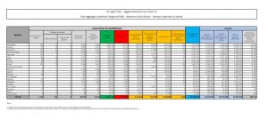 Covid, in Italia 1400 nuovi casi e 12 decessi