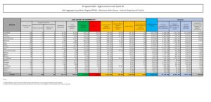 Covid, in Italia 6.902 nuovi casi e 22 decessi