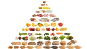 Che cos’è la piramide alimentare